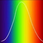 Wavelength to Color Spectrum