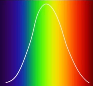 Wavelength to Color Spectrum