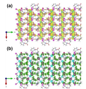 Calculated partial charge density in the 2.5 eV range near (a) the conduction band minimum (CBM) and (b) the valence band maximum (VBM) of (L-Pro)PbI3·H2O.
