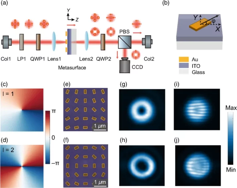 Scientists Develop New Method for Miniaturized Pulsed Laser Generation with Epsilon-Near-Zero (ENZ) Materials