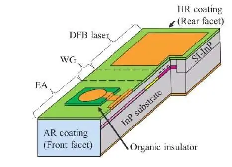 Schematic view of LE-type-EA-DFB laser. Credit: Lumentum Japan