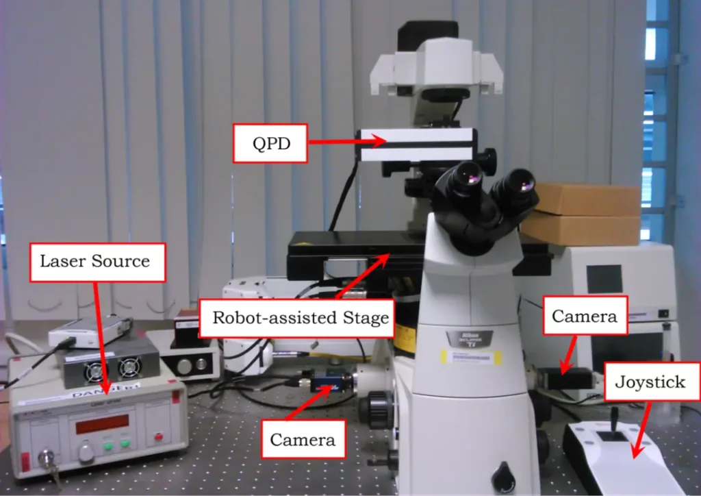 An optical tweezers system for object manipulation using a micro laser-actuated multi-fingered hand.