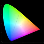 Wavelength RGB Color Diagram