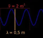 Wave with the following magnitudes: wavelength = 0.5 m = 50 cm wavenumber = 2 m-1 = 0.02 cm-1